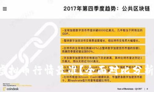 哪个软件看虚拟币行情最准?全面对比分析推荐【2023】