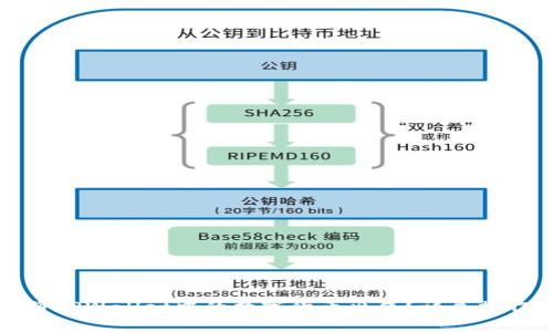 如何将TPWallet中的数字货币出售?详尽操作指南