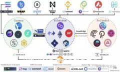 TPWallet下载安装完整指南