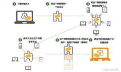 杭州火车站TP钱包使用教程：便捷出行
