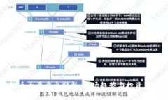 虚拟币大量卖出分析：市场趋势与投资
