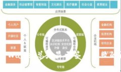esiaotiTPWallet总是显示签名失败的原因解