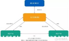 美国通胀和虚拟币：投资未来的机遇与