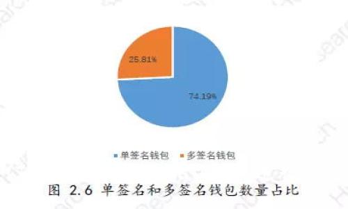 酷儿币(TOK)如何在TPWallet上进行绑定与管理