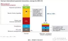一部手机可以安装几个TP Wallet？全解析