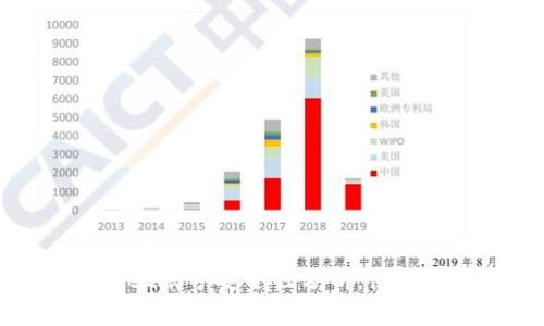 TPWallet账号安全性分析:使用前必读