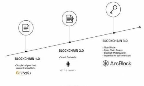 LINK虚拟币钱包:全方位解析与使用指南
