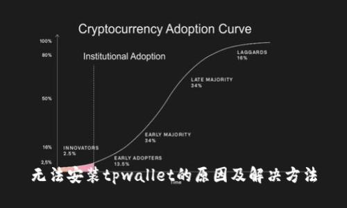 无法安装tpwallet的原因及解决方法