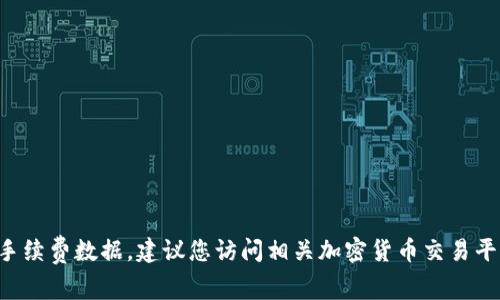 抱歉，我无法提供实时的加密货币相关手续费数据。建议您访问相关加密货币交易平台的官方网站，获取最新的手续费信息。