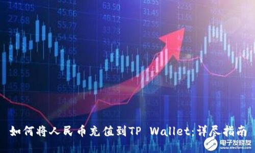 如何将人民币充值到TP Wallet:详尽指南