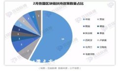 TPWallet滑点高低的区别与影响解析