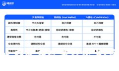 虚拟币如何安全存放在数字钱包上？全