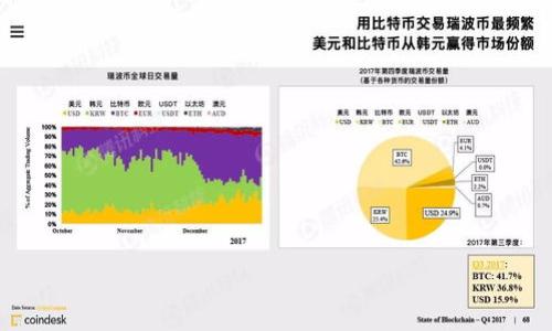 

2014年虚拟币平台的崛起与发展：影响与未来展望