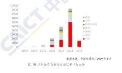 TPWallet地区受限怎么办？全面解决方案