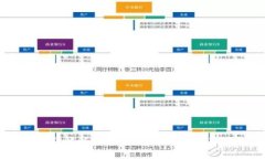 深入了解以太币：虚拟币中的明星项目