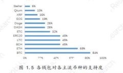    如何在聚币网找回丢失的虚拟币？