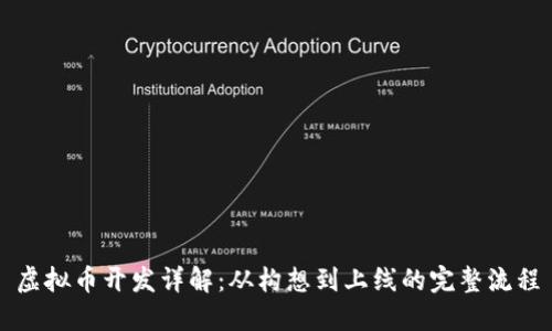 虚拟币开发详解:从构想到上线的完整流程