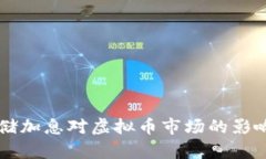 美联储加息对虚拟币市场的影响分析