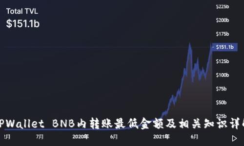 TPWallet BNB内转账最低金额及相关知识详解