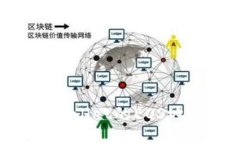 如何查找TPWallet的EOS地址：详细指南