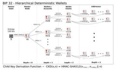 如何在TPWallet中找到交易所功能？