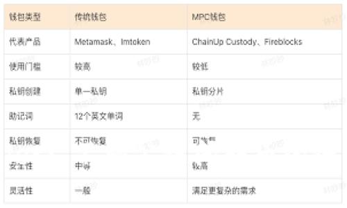TPWallet: 不同公链间转币的全面指南