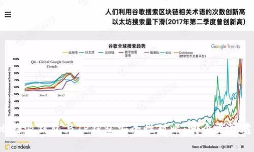 比特派钱包与TP钱包安全性对比:哪个更可靠?