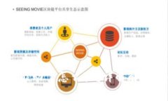 TPWallet里币不能动了怎么办？详解解决