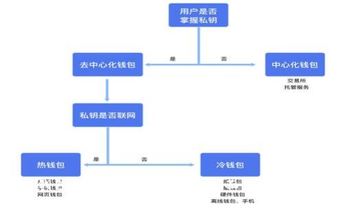 虚拟币钱包密码忘了怎么办?全面指南与解决方案