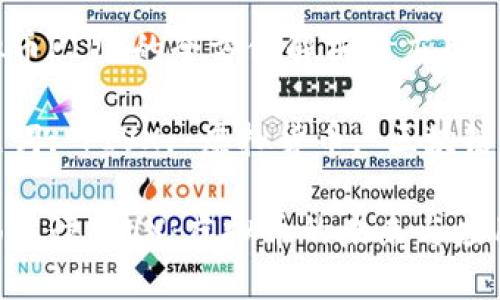 虚拟币PIVX的全方位解析与应用
关键词: PIVX, 虚拟货币, 区块链技术
全面解读PIVX:虚拟币的未来与应用