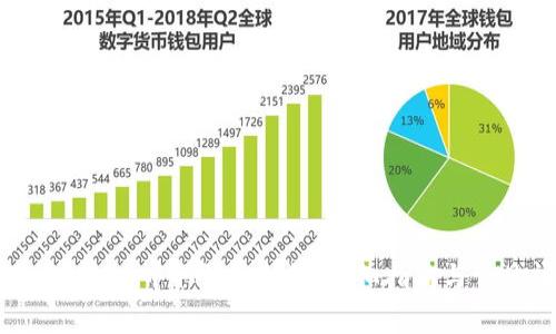 如何在TP Wallet中取消流动性:详细指南与常见问题解析