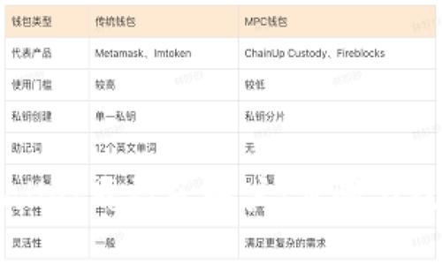 如何在TPWallet开设子账户:步骤与技巧全面指南