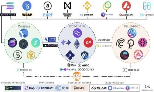 tpwallet资产价值查询指南:全面了解你的数字资产