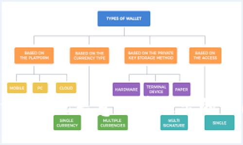 打开TPWallet时出现恶意链接提示的原因及解决方案
