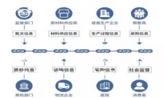   虚拟币的全景解读：类型、特点与未