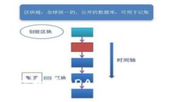 深入了解虚拟币DDAO：未来金融的先锋