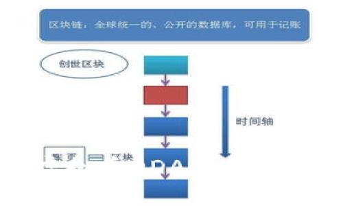 深入了解虚拟币DDAO:未来金融的先锋