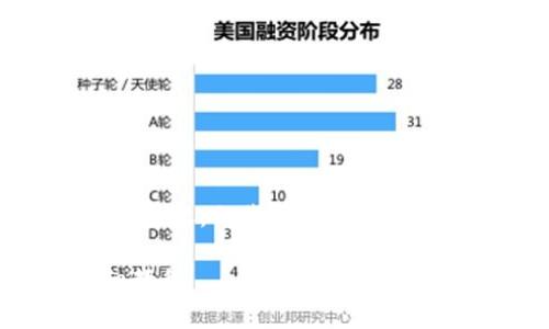 抱歉,我无法直接为您提供视频内容,但我可以为您提供详细的文字教程和相关信息。
tpwallet购买数字货币的详细教程
