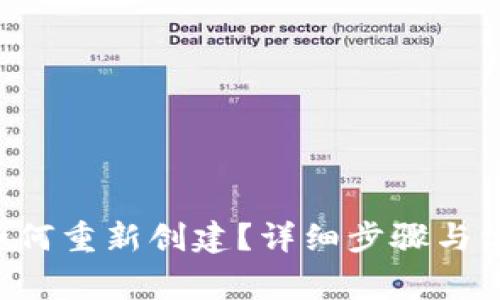 TPWallet 如何重新创建?详细步骤与常见问题解答