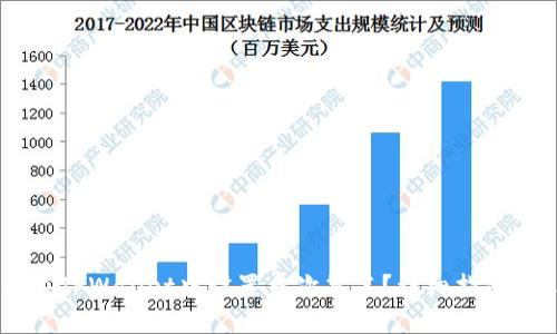 如何在TPWallet中设置多次签名?详细指南和FAQ