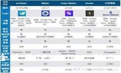 如何安全使用TPWallet，防止U币被盗