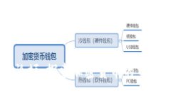 虚拟币天涯论坛：探索加密货币的交流