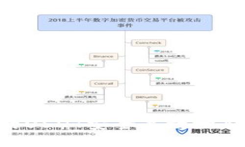 如何将交易所的USDT安全高效地转移到TPWallet