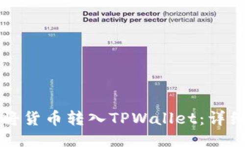 如何将货币转入TPWallet:详细指南