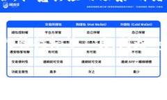   Ogo虚拟币行情分析与投资策略 /  gu