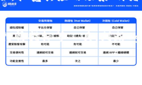  Ogo虚拟币行情分析与投资策略 / 
 guanjianci Ogo虚拟币, 虚拟货币行情, 投资策略 /guanjianci 

Ogo虚拟币简介
在探讨Ogo虚拟币的行情之前，我们首先来了解一下Ogo这一虚拟币。Ogo是基于区块链技术的一种数字货币，主要用于去中心化的交易和投资。由于其独特的技术架构，Ogo在短时间内便获得了广泛的关注和应用。与传统的货币相比，Ogo具有更高的安全性、更快的交易速度和更低的交易成本。此外，在Ogo的生态系统中，用户可以利用这一虚拟币进行投资、交易、支付等多种场景，逐步形成一个自给自足的经济体系。

Ogo虚拟币的市场格局
随着虚拟货币市场的不断发展，Ogo作为其中的一员，逐渐形成了一定的市场格局。截至目前，Ogo的市值、交易量等基本指标正在不断增长。在各大交易平台上，Ogo的交易热度日益增加，吸引了大量投资者的关注。从价格走势来看，Ogo的价格历史上出现了一些波动，然而随着市场的成熟和众多应用场景的开发，Ogo的未来发展前景看好。

Ogo虚拟币的投资策略
在投资Ogo虚拟币时，制定合理的投资策略是成功的关键。首先，投资者需要定期关注Ogo的最新动态，包括市场行情、技术升级、团队动态等信息。了解Ogo的基本面，将有助于预测其未来走势。其次，投资者应考虑分散投资。由于虚拟币市场波动较大，合理分散投资有助于降低风险。同样，设定止损和止盈策略也很重要，通过合理的风险控制，保护投资者的本金。

Ogo虚拟币的前景与挑战
Ogo虚拟币的前景相对乐观，随着区块链技术的成熟和应用场景的丰富，Ogo有望在未来占据一定的市场份额。然而，Ogo也面临着许多挑战，例如政策的监管、市场的竞争以及技术发展的不确定性等。如何应对这些挑战，将直接影响Ogo的市场表现。

如何分析Ogo虚拟币的行情
分析Ogo虚拟币的行情有多种方法，主要包括技术分析和基本面分析。技术分析主要是利用图表和技术指标来预测价格走势，例如移动平均线、相对强弱指数等。而基本面分析则侧重于Ogo的项目背景、团队实力及市场需求等因素。通过结合这两种分析方法，投资者能够更加全面地把握Ogo的行情走势，做出更为理性的投资决策。

Ogo虚拟币与其他币种的对比
在了解Ogo虚拟币时，了解其与其他虚拟货币之间的对比也非常重要。Ogo与比特币、以太坊等主流币种相比，具有较低的市场认知度和交易量，然而其独特的技术优势以及广泛的应用场景也使其具备了良好的发展潜力。通过对比不同虚拟币的特点及行情，投资者可以更好地进行投资决策。

如何判断Ogo虚拟币的投资时机
判断Ogo虚拟币的投资时机是投资成功的关键。投资者需要关注市场的整体趋势，选择合适的入场时机。例如，当市场情绪较为悲观时，可能是投资Ogo的好时机；而当市场情绪高涨时，则可能需要谨慎对待，避免高位追涨。同时，投资者还需关注Ogo的技术图形，如支撑位和阻力位，合理制定买入和卖出的策略。

### 相关问题探讨

1. Ogo虚拟币的主要特点是什么？
Ogo虚拟币的主要特点包括去中心化、安全性高、交易快速和成本低廉。去中心化使得Ogo避免了中介机构，用户可以实现点对点交易；安全性高则体现在其基于区块链技术的特性，通过加密技术来保护用户的资产；交易快速是Ogo的另一个亮点，其确认时间相对较短，用户可以迅速完成交易；最后，Ogo的交易成本低，使得用户能够在进行跨境交易时节省费用。

2. Ogo虚拟币面临的主要挑战有哪些？
虽然Ogo虚拟币前景看好，但其面临的挑战也不容小觑。首先，政策监管是一个重要挑战，许多国家对虚拟货币的态度仍在观望之中，相关的法律法规尚未完善。其次，市场竞争加剧，许多新兴虚拟币不断涌现，可能分流Ogo的市场份额。此外，技术风险也是一个无法忽视的问题，频繁的技术更新可能使Ogo在市场中失去竞争力。

3. 如何评估Ogo虚拟币的投资价值？
评估Ogo虚拟币的投资价值，首先要从其市场需求、团队背景、技术创新等多个角度进行分析。市场需求是决定Ogo未来发展的重要因素，如果其应用场景能够满足实际需求，投资价值自然会提高；团队的背景和经验也会影响Ogo的项目推进和市场认可度；最后，Ogo在技术上的创新点是否独特，会直接关系到其在市场上的竞争力。综上，综合这些因素将帮助投资者建立对Ogo的全面评估。

4. 未来Ogo虚拟币的发展趋势如何？
未来Ogo虚拟币的发展趋势有几个方面，首先是技术的不断进步和创新，Ogo将持续其区块链技术，提高交易速度和安全性；其次，随着去中心化金融（DeFi）等应用的兴起，Ogo有望与更多的应用结合，拓宽其应用场景；再者，全球范围内对虚拟货币的认可度逐渐提升，Ogo在国际市场上的接受度也会逐步提高，推动其市值和交易量的增长。

5. Ogo虚拟币的市场行情如何分析？
分析Ogo虚拟币的市场行情，首先要关注整体的市场趋势，包括比特币和以太坊等主流币种的行情，因为其走势在一定程度上会影响其他虚拟货币。其次，通过技术分析，投资者可以利用价格图表、行情指标等工具，判断Ogo的买入和卖出信号；最后，基本面分析同样重要，关注Ogo的新闻动态、市场需求及行业发展趋势，综合运用这些工具和信息，能够更精准地把握Ogo的行情走势。

总体而言，Ogo虚拟币的行情发展受到多种因素的影响，投资者需要时刻保持对市场的敏感性，制定出科学的投资策略。在谨慎和理智的基础上，才能更好地把握这一数字货币的投资机会。