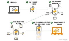 tpwallet：数字资产安全存储的最佳选择