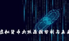 比特币等虚拟货币大跌原因分析与未来