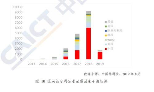 TPWallet买币不显示的解决方案与常见问题解答
