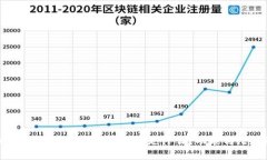 TPWallet新增加的数字货币是什么？功能